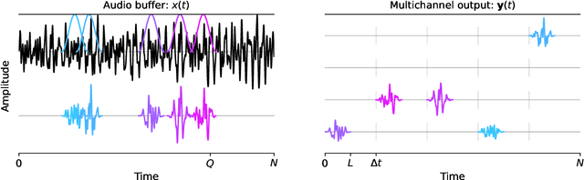 Figure 3 for Perceptual evaluation of listener envelopment using spatial granular synthesis