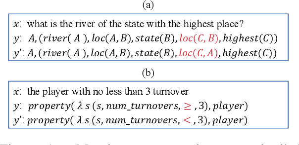 Figure 1 for Semantic-aware Contrastive Learning for More Accurate Semantic Parsing
