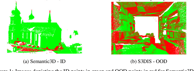 Figure 2 for A Benchmark for Out of Distribution Detection in Point Cloud 3D Semantic Segmentation