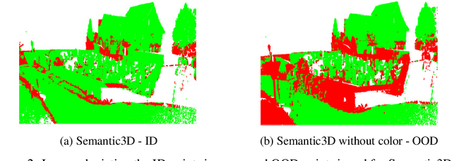 Figure 3 for A Benchmark for Out of Distribution Detection in Point Cloud 3D Semantic Segmentation