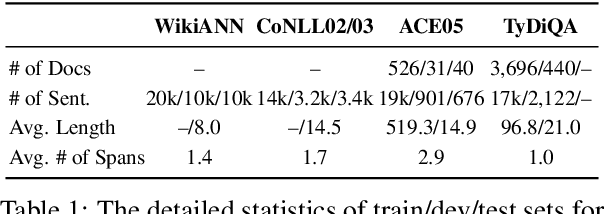 Figure 2 for Frustratingly Easy Label Projection for Cross-lingual Transfer