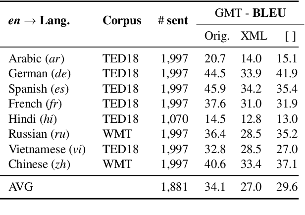 Figure 3 for Frustratingly Easy Label Projection for Cross-lingual Transfer