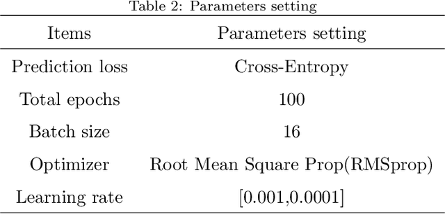 Figure 4 for Multi-source adversarial transfer learning for ultrasound image segmentation with limited similarity