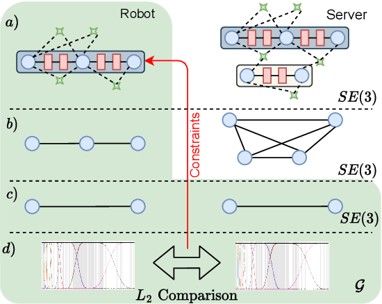 Figure 3 for A Framework for Collaborative Multi-Robot Mapping using Spectral Graph Wavelets