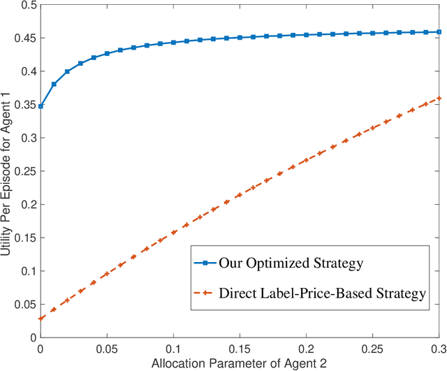 Figure 1 for To AI or not to AI, to Buy Local or not to Buy Local: A Mathematical Theory of Real Price
