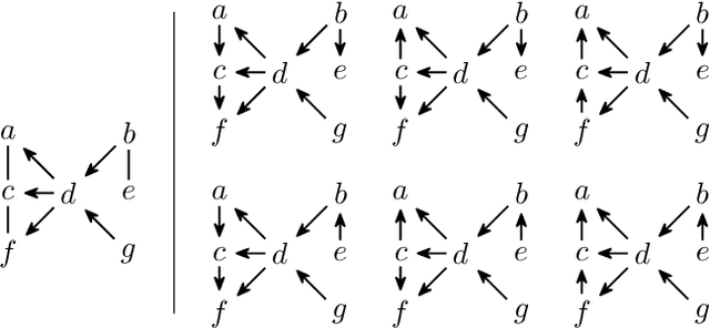 Figure 1 for Efficient Enumeration of Markov Equivalent DAGs