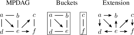 Figure 4 for Efficient Enumeration of Markov Equivalent DAGs