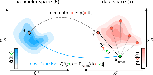 Figure 1 for Generalized Bayesian Inference for Scientific Simulators via Amortized Cost Estimation