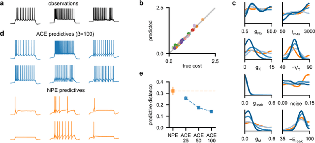 Figure 4 for Generalized Bayesian Inference for Scientific Simulators via Amortized Cost Estimation