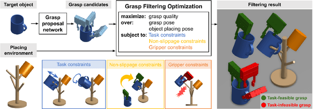 Figure 2 for A Simple Approach for General Task-Oriented Picking using Placing constraints