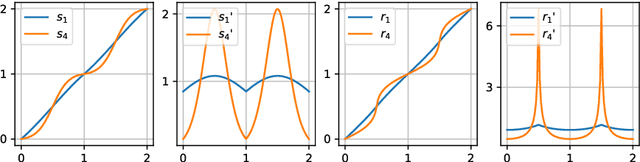 Figure 1 for On Uniform Scalar Quantization for Learned Image Compression