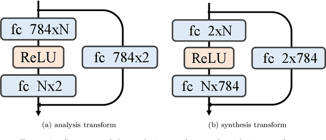 Figure 3 for On Uniform Scalar Quantization for Learned Image Compression