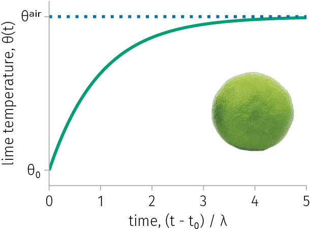 Figure 4 for A tutorial on the Bayesian statistical approach to inverse problems