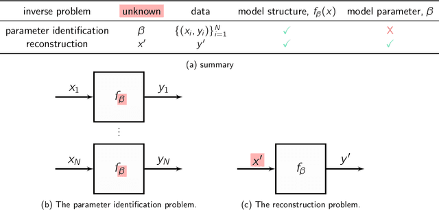 Figure 2 for A tutorial on the Bayesian statistical approach to inverse problems