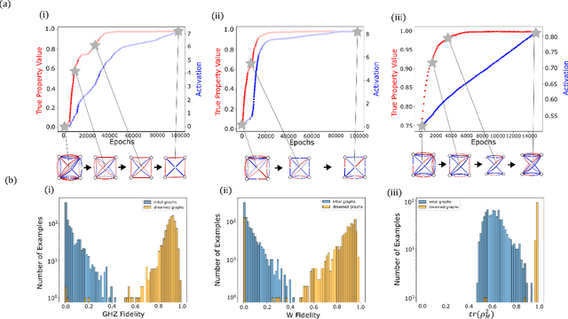 Figure 3 for Deep Quantum Graph Dreaming: Deciphering Neural Network Insights into Quantum Experiments