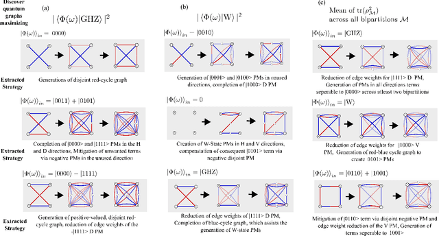 Figure 4 for Deep Quantum Graph Dreaming: Deciphering Neural Network Insights into Quantum Experiments