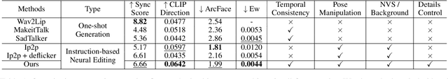 Figure 2 for Instruct-NeuralTalker: Editing Audio-Driven Talking Radiance Fields with Instructions