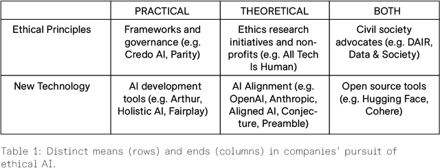 Figure 1 for Beyond Bias and Compliance: Towards Individual Agency and Plurality of Ethics in AI