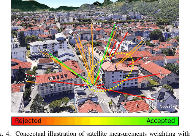 Figure 3 for RNN-Based GNSS Positioning using Satellite Measurement Features and Pseudorange Residuals