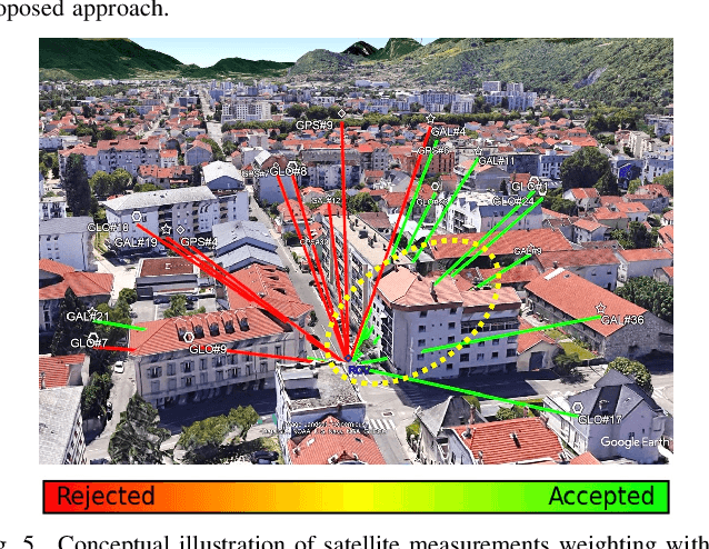 Figure 4 for RNN-Based GNSS Positioning using Satellite Measurement Features and Pseudorange Residuals