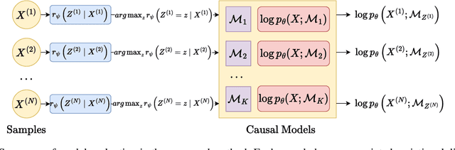 Figure 2 for Discovering Mixtures of Structural Causal Models from Time Series Data
