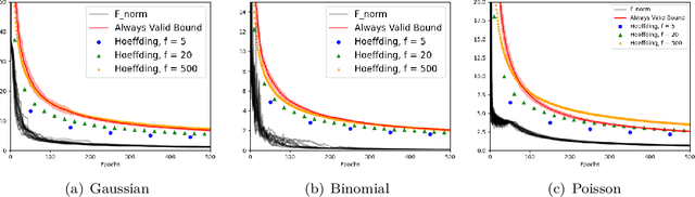 Figure 4 for Always Valid Risk Monitoring for Online Matrix Completion