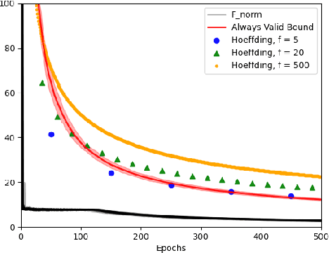 Figure 1 for Always Valid Risk Monitoring for Online Matrix Completion