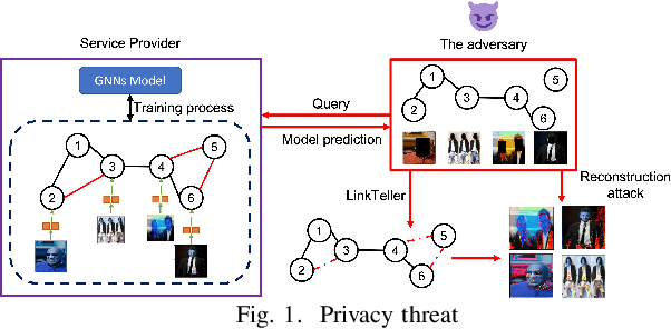 Figure 1 for Heterogeneous Randomized Response for Differential Privacy in Graph Neural Networks