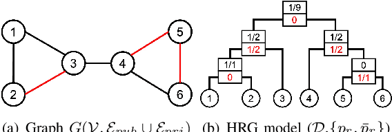 Figure 4 for Heterogeneous Randomized Response for Differential Privacy in Graph Neural Networks
