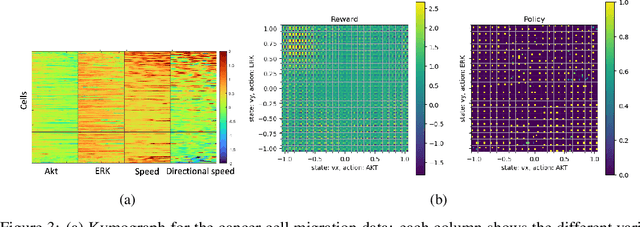 Figure 3 for FP-IRL: Fokker-Planck-based Inverse Reinforcement Learning -- A Physics-Constrained Approach to Markov Decision Processes