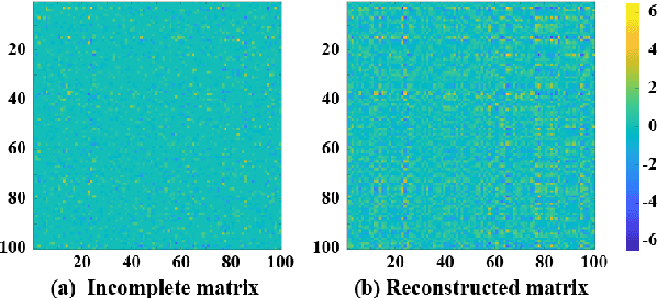 Figure 3 for A Dynamics Theory of Implicit Regularization in Deep Low-Rank Matrix Factorization
