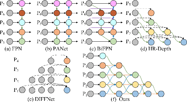 Figure 1 for Deep Neighbor Layer Aggregation for Lightweight Self-Supervised Monocular Depth Estimation