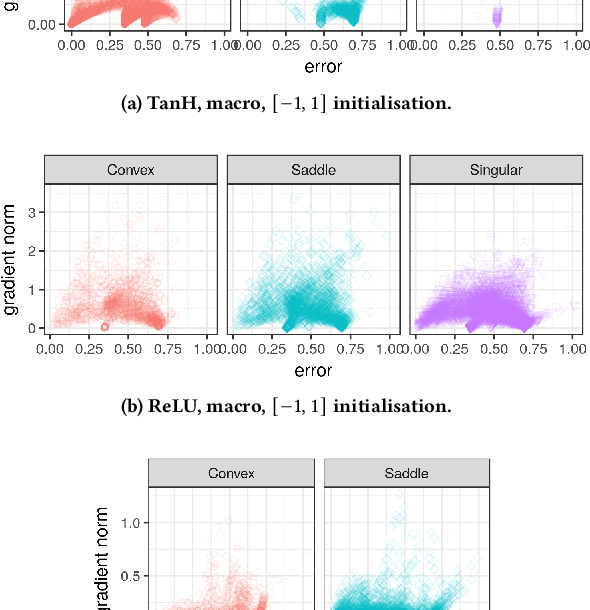Figure 3 for Empirical Loss Landscape Analysis of Neural Network Activation Functions