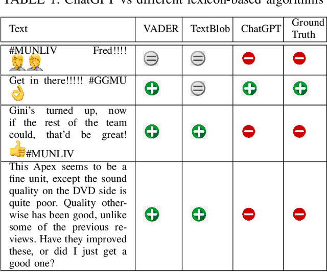 Figure 1 for Leveraging ChatGPT As Text Annotation Tool For Sentiment Analysis