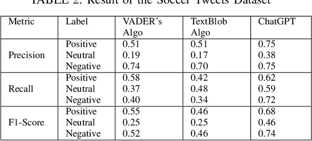 Figure 3 for Leveraging ChatGPT As Text Annotation Tool For Sentiment Analysis