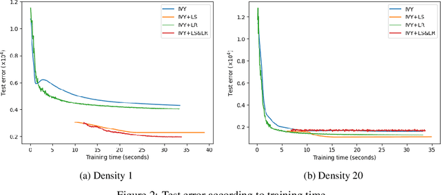 Figure 4 for Learning Sparsity and Randomness for Data-driven Low Rank Approximation