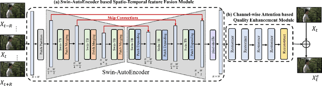 Figure 2 for End-to-end Transformer for Compressed Video Quality Enhancement