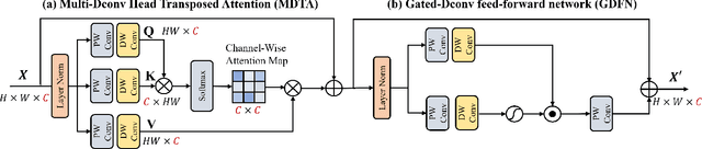 Figure 3 for End-to-end Transformer for Compressed Video Quality Enhancement