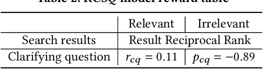 Figure 3 for Reward-free Policy Imitation Learning for Conversational Search