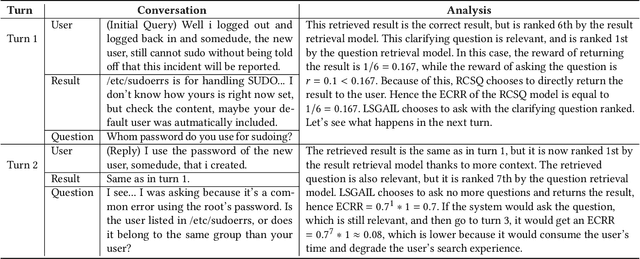 Figure 4 for Reward-free Policy Imitation Learning for Conversational Search