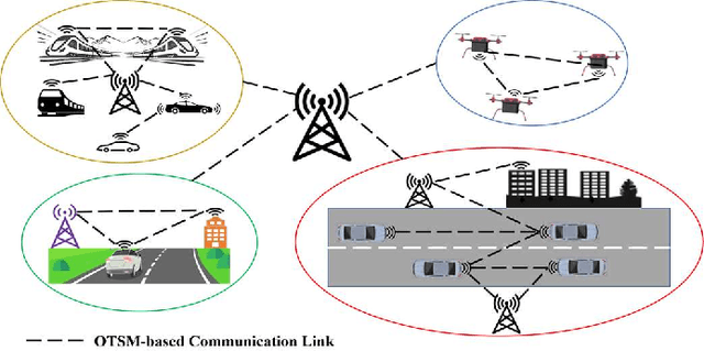 Figure 1 for Performance Analysis of OTSM under Hardware Impairments in Millimeter-Wave Vehicular Communication Networks