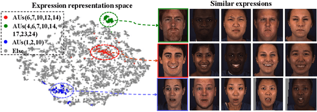 Figure 1 for Facial Action Units Detection Aided by Global-Local Expression Embedding