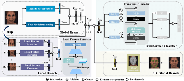 Figure 3 for Facial Action Units Detection Aided by Global-Local Expression Embedding