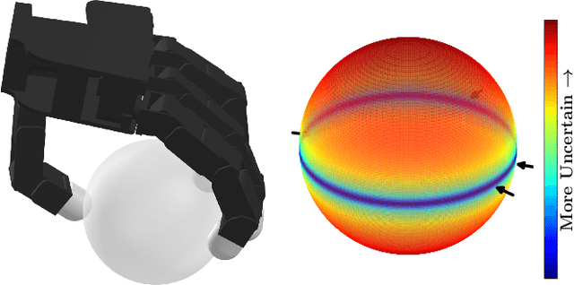 Figure 1 for Toward An Analytic Theory of Intrinsic Robustness for Dexterous Grasping