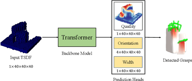 Figure 1 for 6-DoF Robotic Grasping with Transformer