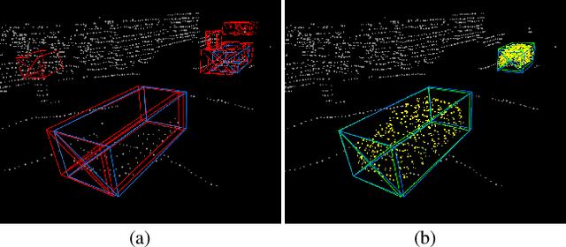 Figure 1 for PG-RCNN: Semantic Surface Point Generation for 3D Object Detection