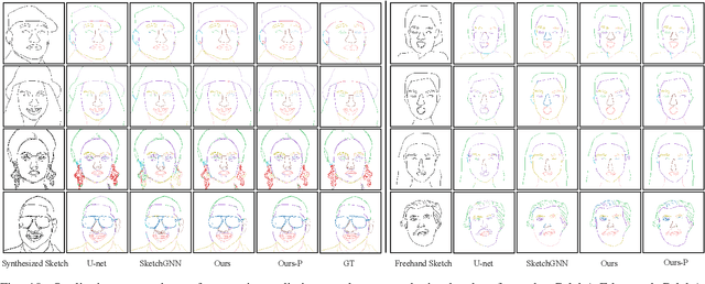 Figure 1 for Semantics-Preserving Sketch Embedding for Face Generation