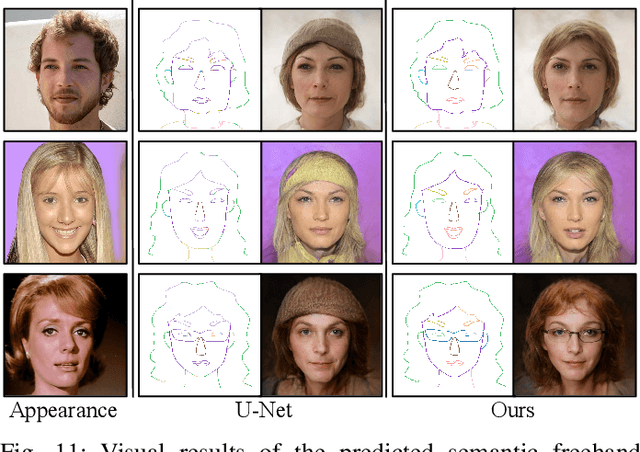 Figure 2 for Semantics-Preserving Sketch Embedding for Face Generation