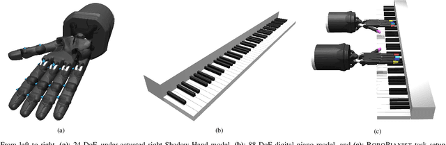 Figure 3 for RoboPianist: A Benchmark for High-Dimensional Robot Control