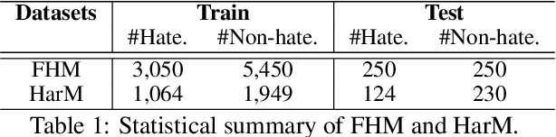 Figure 2 for Prompting for Multimodal Hateful Meme Classification